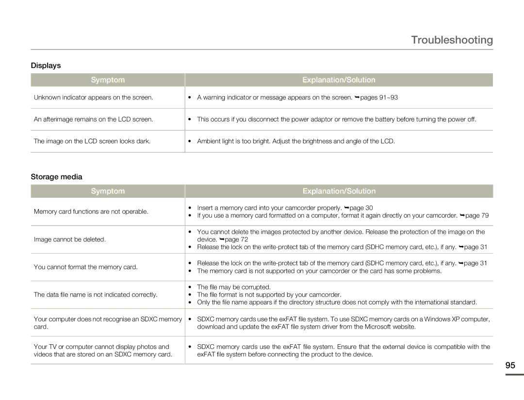 Samsung HMX-F80 user manual Symptom 