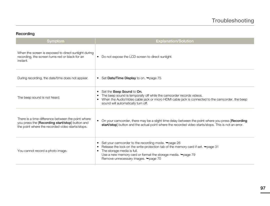 Samsung HMX-F80 user manual Troubleshooting 