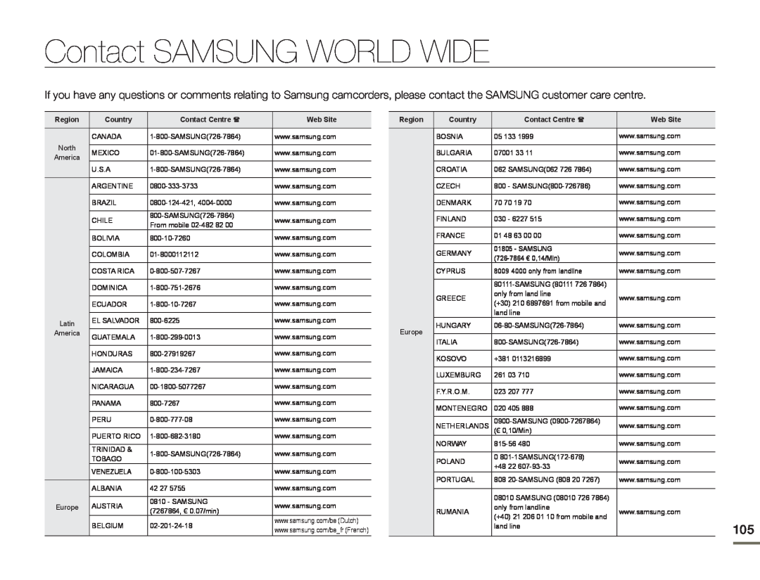 Samsung HMX-F80BP/AAW, HMX-F800BP/EDC manual Contact SAMSUNG WORLD WIDE, Region, Country, Contact Centre , Web Site 