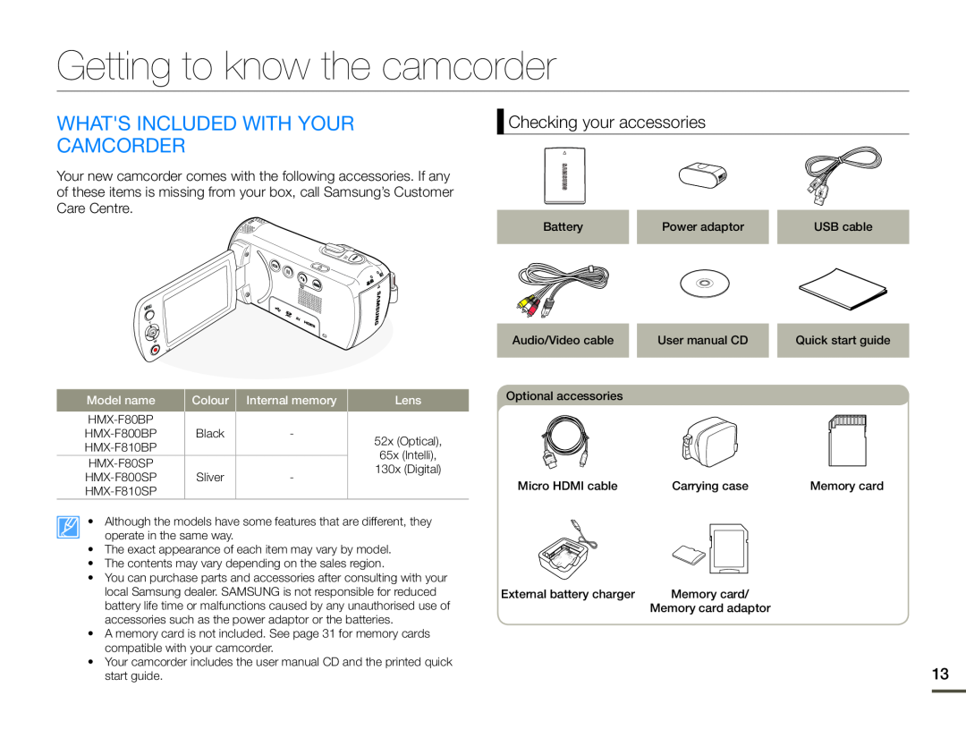 Samsung HMX-F80BP/MEA manual Getting to know the camcorder, Whats Included With Your Camcorder, Checking your accessories 