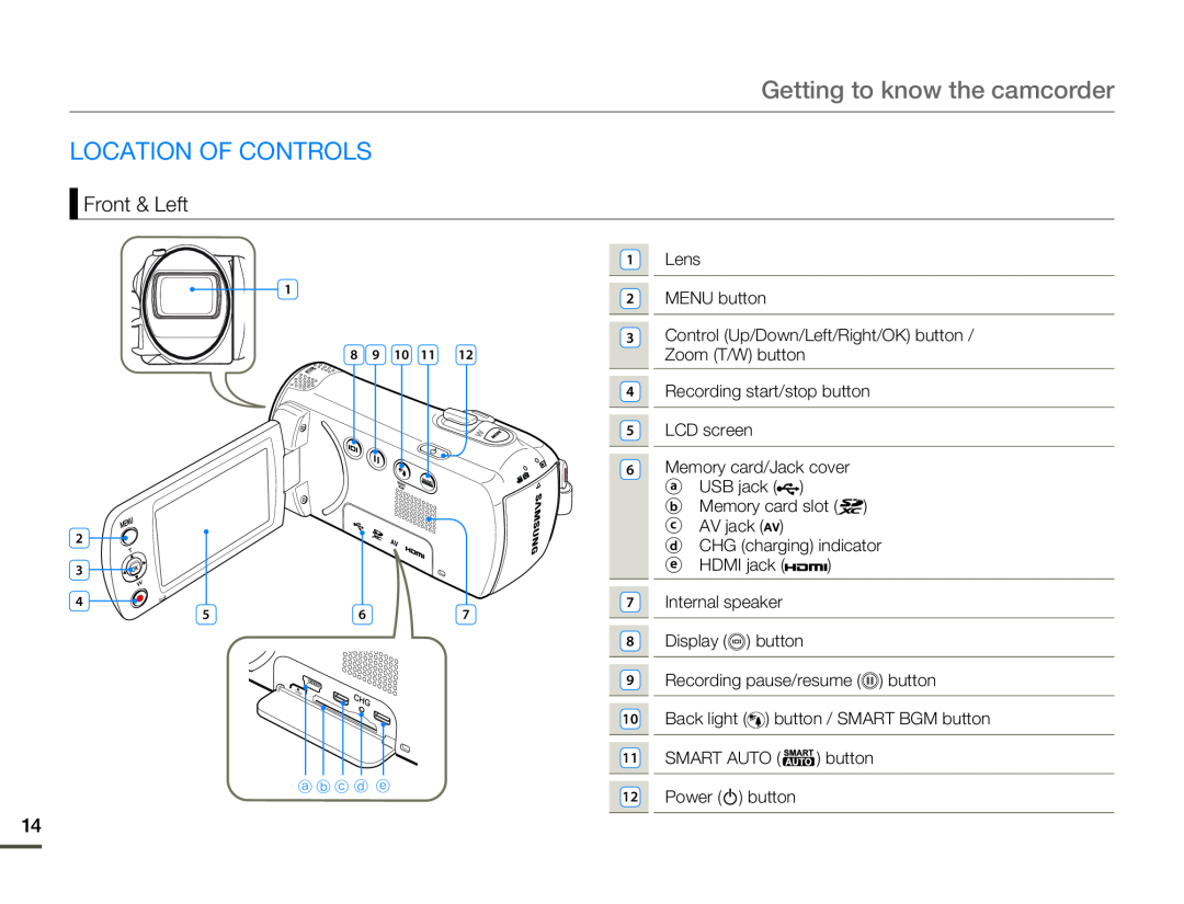 Samsung HMX-F80SP/EDC, HMX-F800BP/EDC, HMX-F80BP/EDC manual Getting to know the camcorder, Location Of Controls, Front & Left 