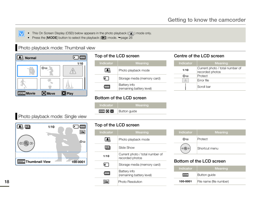 Samsung HMX-F80SP/HAC Getting to know the camcorder, Photo playback mode Thumbnail view, Top of the LCD screen, Normal 