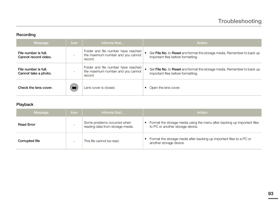 Samsung HMX-F80SP/AAW, HMX-F800BP/EDC, HMX-F80BP/EDC, HMX-F80BP/MEA, HMX-F80SP/EDC manual Troubleshooting, Recording, Playback 