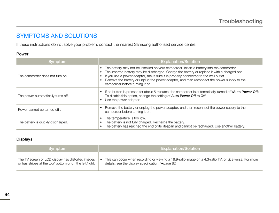 Samsung HMX-F80BP/AAW, HMX-F800BP/EDC, HMX-F80BP/EDC manual Symptoms And Solutions, Troubleshooting, Explanation/Solution 