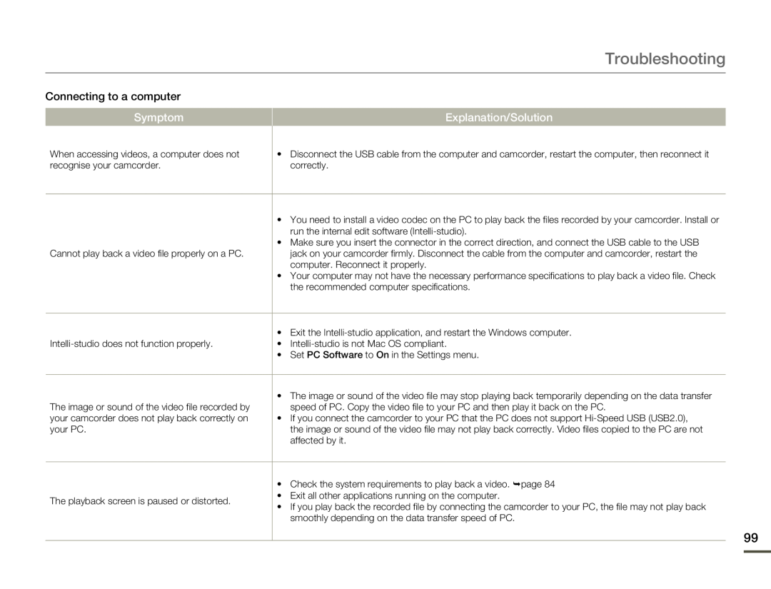 Samsung HMX-F800BP/EDC, HMX-F80BP/EDC manual Troubleshooting, Connecting to a computer, Symptom, Explanation/Solution 