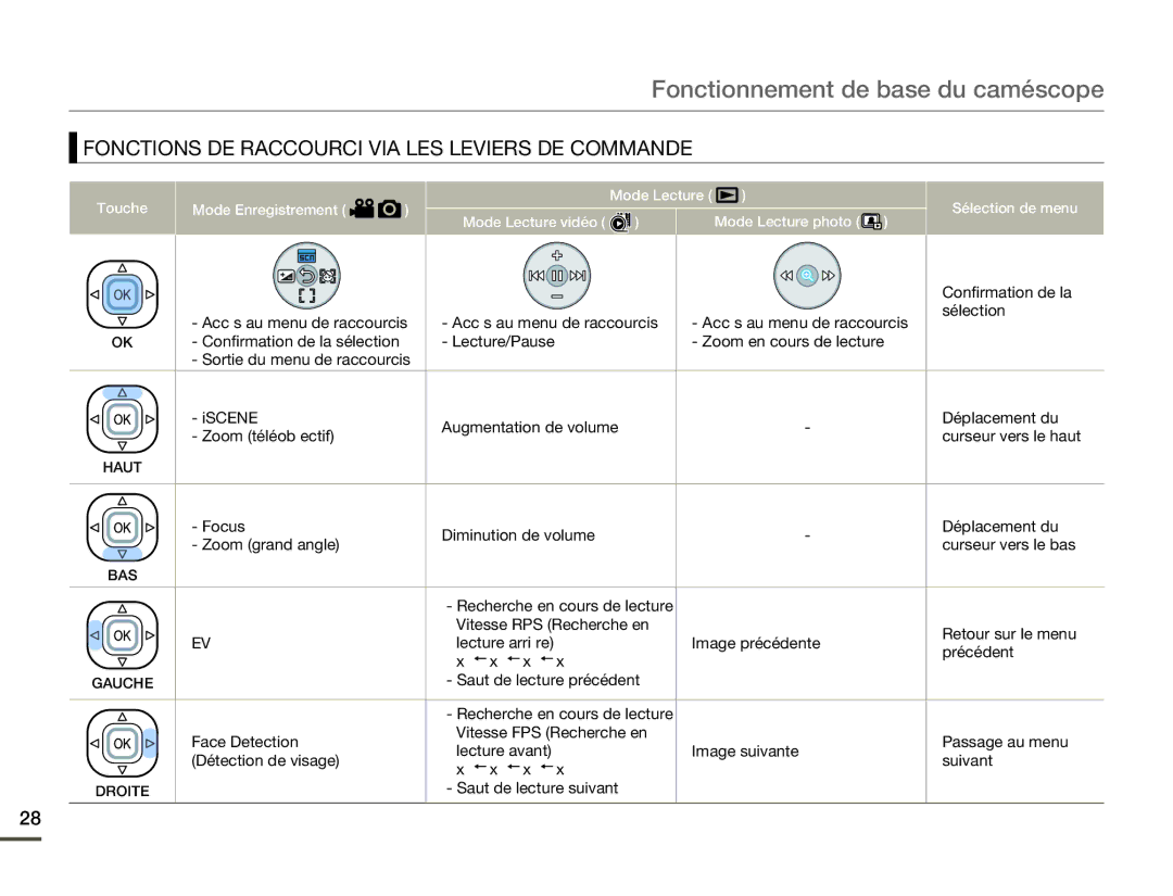 Samsung HMX-F800BP/EDC, HMX-F80BP/EDC Confirmation de la, Sélection, Saut de lecture précédent, Saut de lecture suivant 