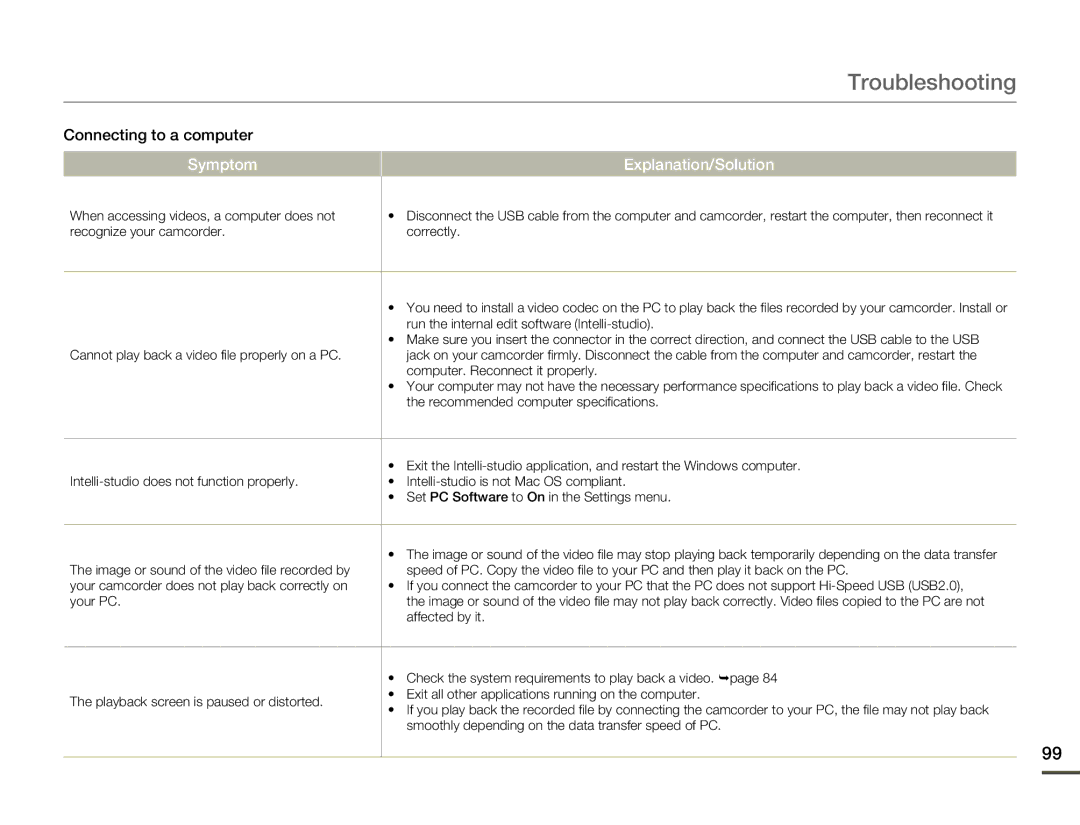 Samsung HMX-F80BN user manual Connecting to a computer 