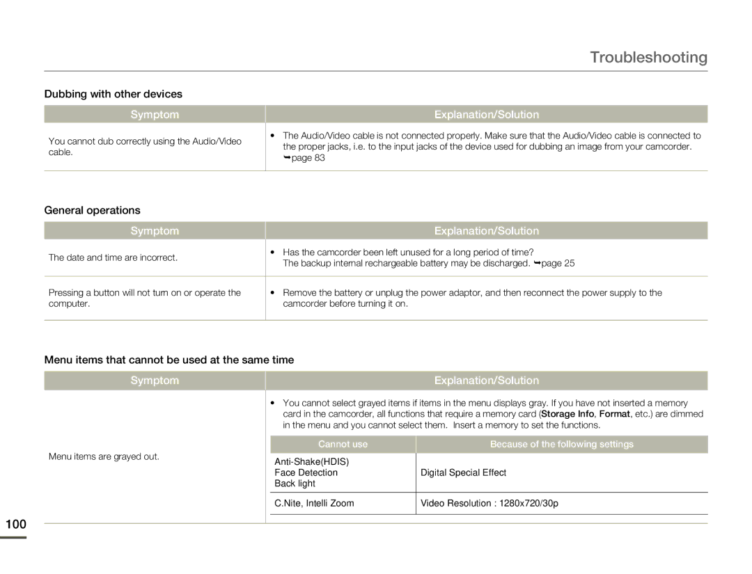 Samsung HMX-F80BN 100, Dubbing with other devices, General operations, Menu items that cannot be used at the same time 