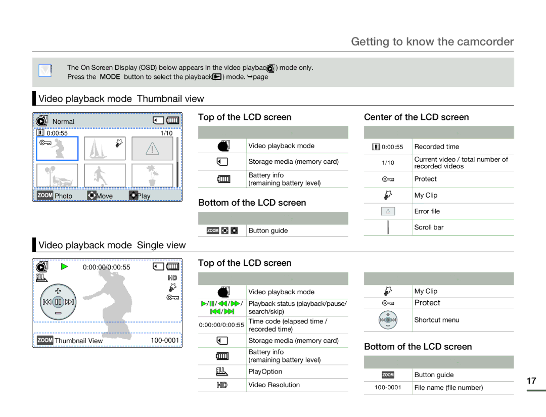 Samsung HMX-F80BN user manual Video playback mode Thumbnail view, Top of the LCD screen, Video playback mode Single view 