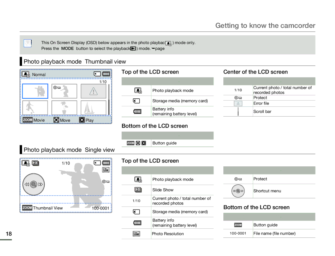 Samsung HMX-F80BN user manual Photo playback mode Thumbnail view, Photo playback mode Single view Top of the LCD screen 