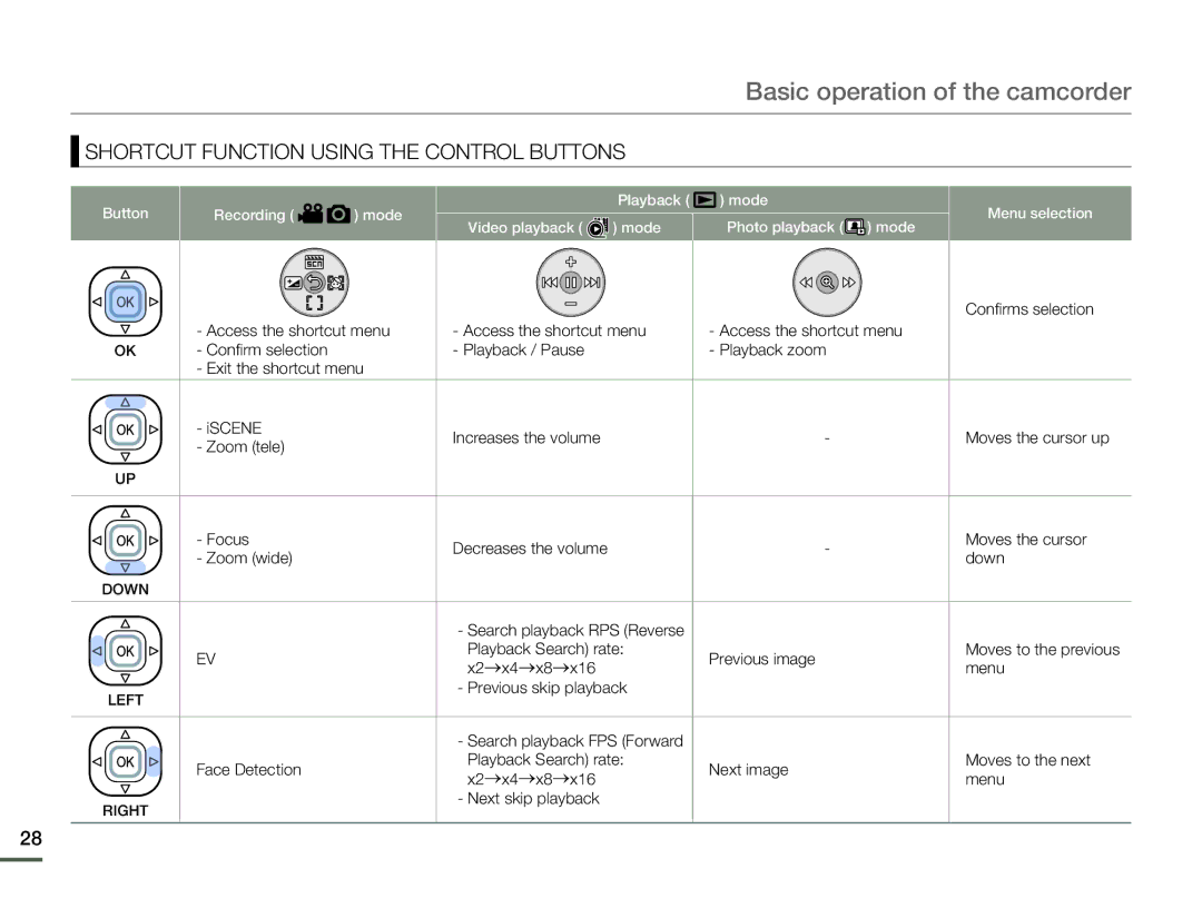 Samsung HMX-F80BN Confirms selection, Playback Search rate Previous image, X2→x4→x8→x16 Menu, Previous skip playback 