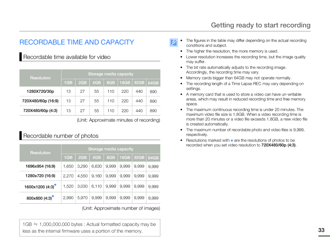 Samsung HMX-F80BN Recordable Time and Capacity, Recordable time available for video, Recordable number of photos 