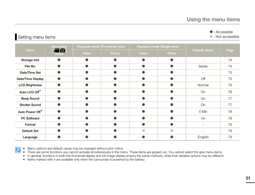 Samsung HMX-F80BN user manual Setting menu items 