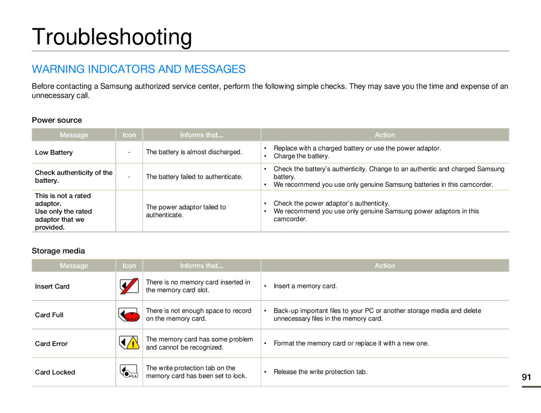 Samsung HMX-F80BN user manual Troubleshooting, Storage media, Message Icon Informs that Action 