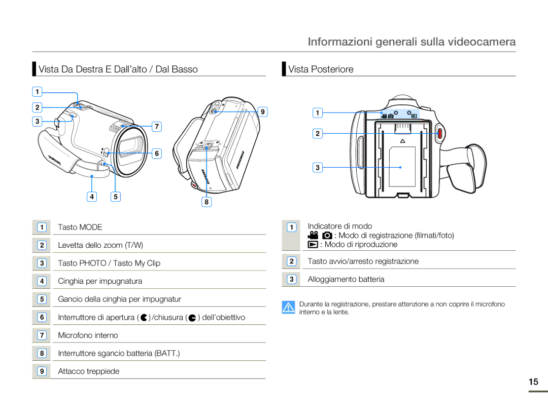 Samsung HMX-F80BP/MEA, HMX-F80BP/EDC manual Vista Da Destra E Dall’alto / Dal Basso Vista Posteriore 