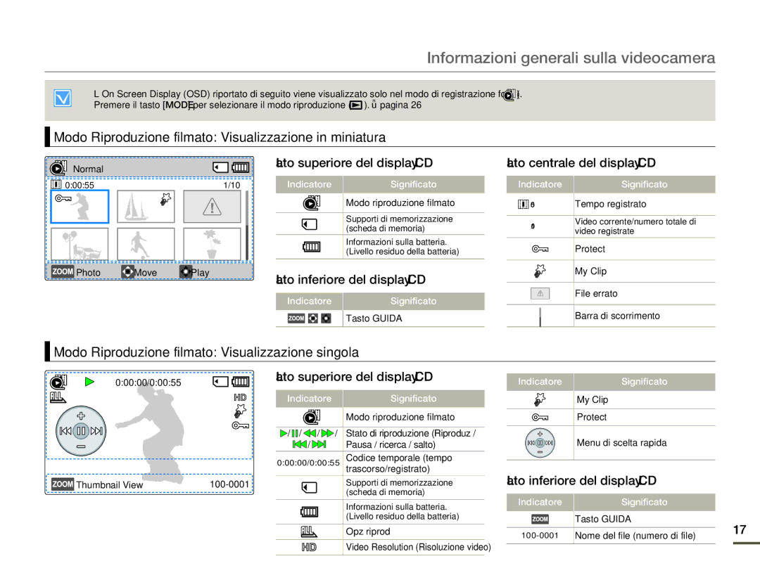 Samsung HMX-F80BP/MEA manual Modo Riproduzione filmato Visualizzazione in miniatura, Lato superiore del display LCD 