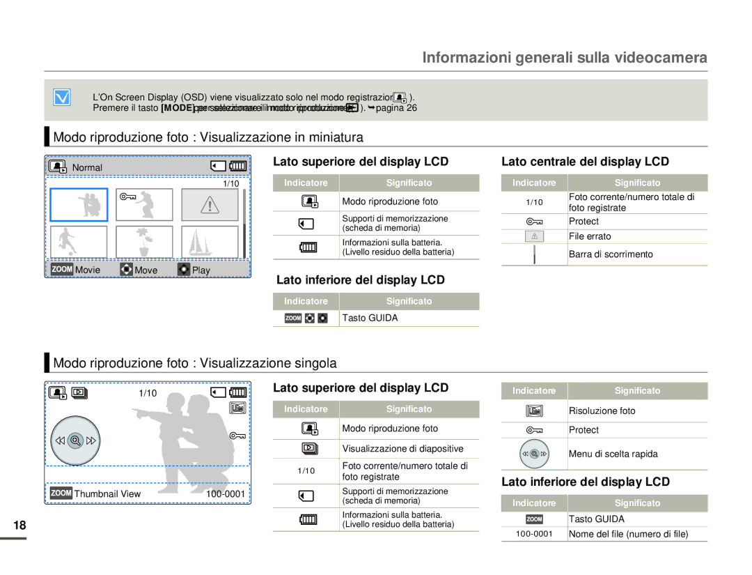 Samsung HMX-F80BP/EDC, HMX-F80BP/MEA manual Modo riproduzione foto Visualizzazione in miniatura 