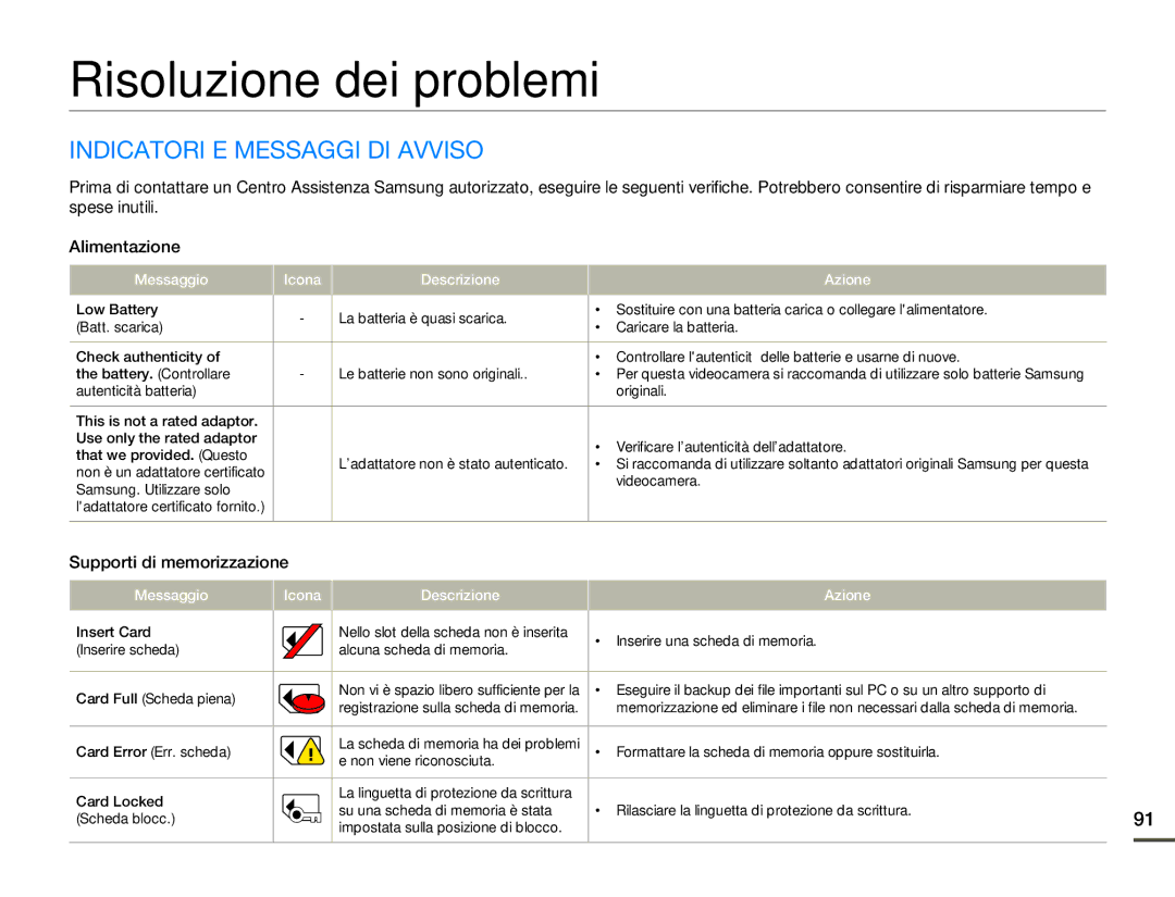 Samsung HMX-F80BP/MEA, HMX-F80BP/EDC Risoluzione dei problemi, Indicatori E Messaggi DI Avviso, Supporti di memorizzazione 