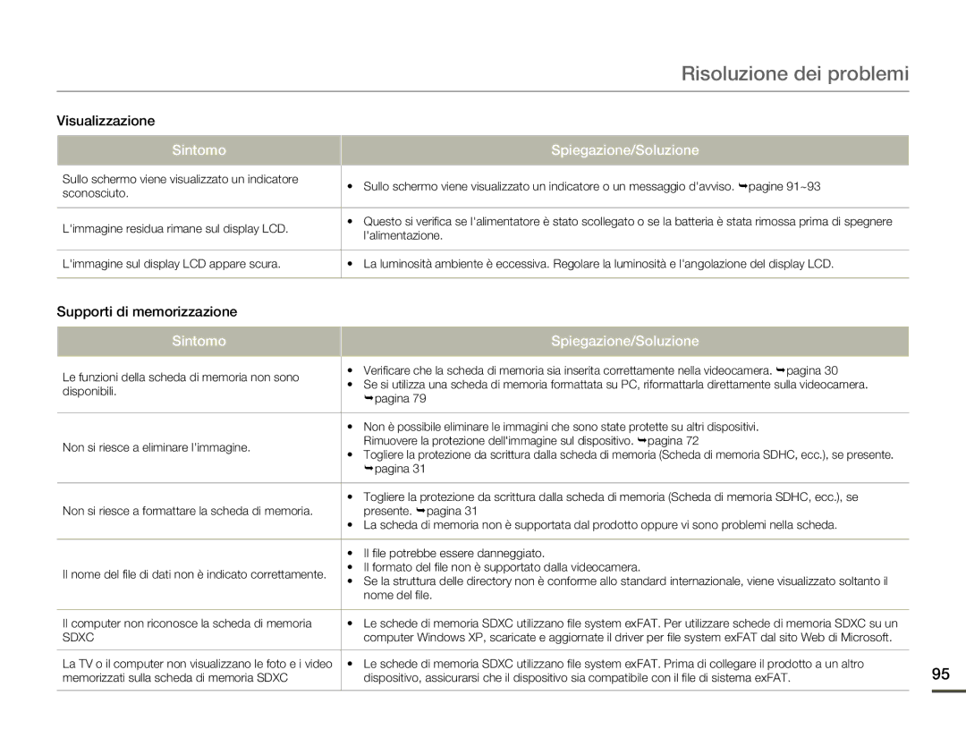 Samsung HMX-F80BP/MEA, HMX-F80BP/EDC manual Sdxc 