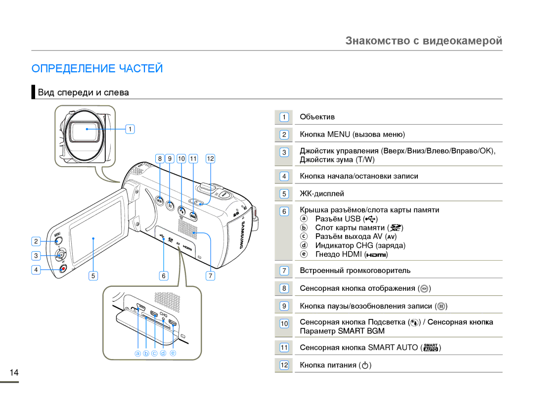 Samsung HMX-F80BP/EDC, HMX-F80BP/XER manual Знакомство с видеокамерой, Определение Частей, Вид спереди и слева, 10 11 