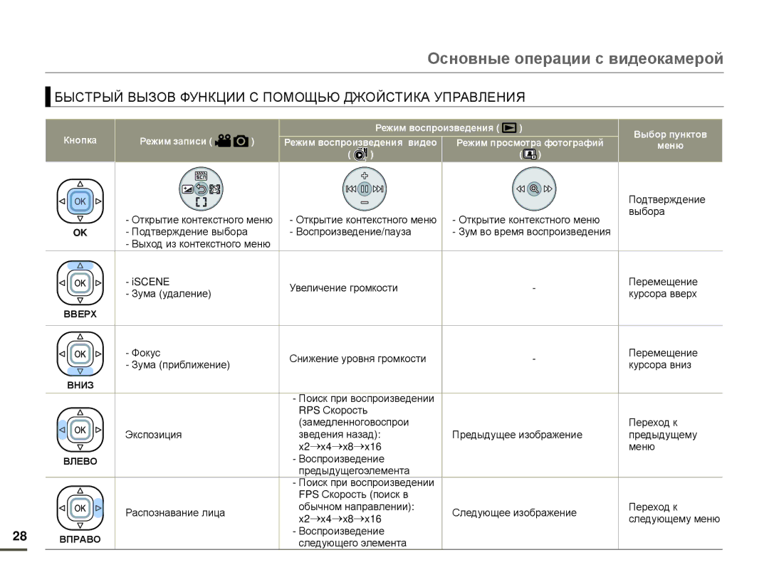 Samsung HMX-F80BP/EDC, HMX-F80BP/XER manual X2 →x4 →x8 →x16 Меню, Воспроизведение Следующего элемента 