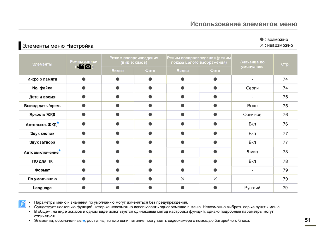 Samsung HMX-F80BP/XER, HMX-F80BP/EDC manual Элементы меню Настройка 