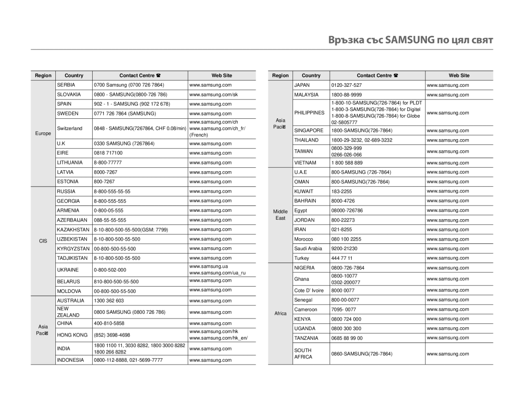 Samsung HMX-F80BP/EDC manual Връзка със Samsung по цял свят, Region Country Contact Centre Web Site 