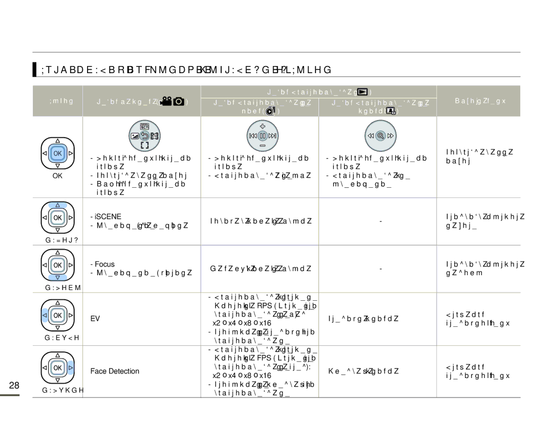 Samsung HMX-F80BP/EDC manual Пропускане на следващо при Възпроизвеждане, Бутон Режим Възпроизвеждане 