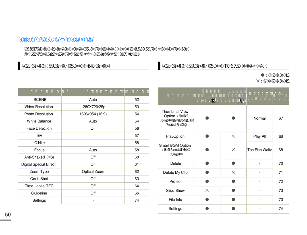 Samsung HMX-F80BP/EDC manual Използване на елементите от менюто, Елементи НА Менюто, Елементи от менюто за заснемане 