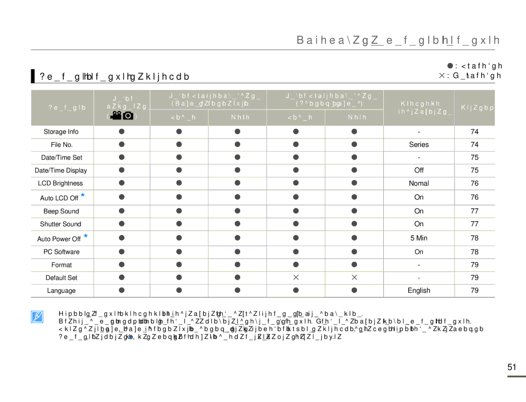 Samsung HMX-F80BP/EDC manual Елементи от менюто настройки, Режим Режим Възпроизвеждане Изглед на миниатюри 