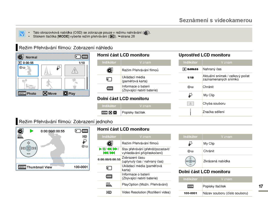 Samsung HMX-F80BP/EDC manual 5eåim 3ĜeKráYání IilmoĤ =oErazení náKledĤ, 5eåim 3ĜeKráYání IilmoĤ =oErazení jednoKo 