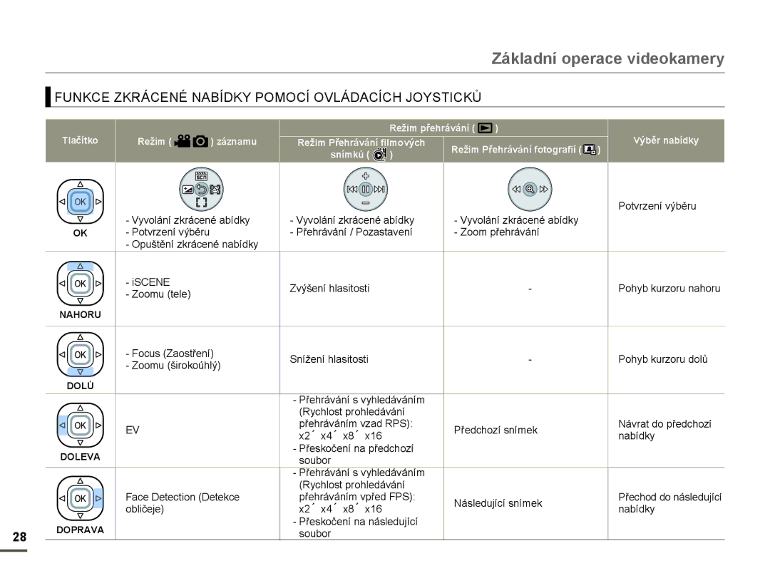 Samsung HMX-F80BP/EDC manual 81.& =.5È&1e 1$%ËD &Ë 2V/ÈD$&Ë&H -26T,&.ģ 