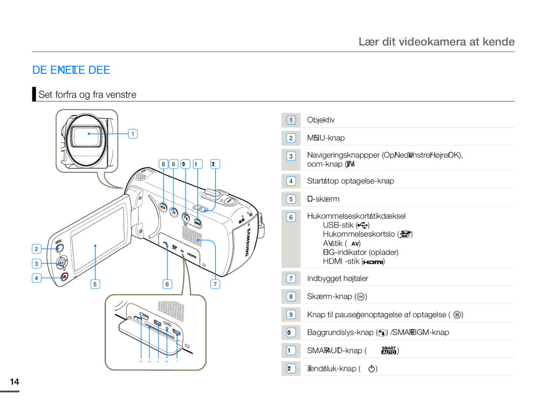 Samsung HMX-F80BP/EDC manual Lær dit videokamera at kende, DE Enkelte Dele, Set forfra og fra venstre 