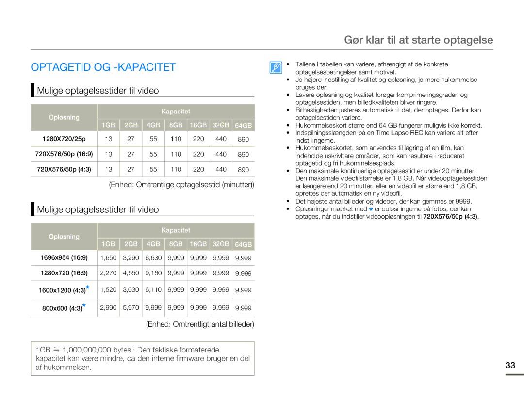 Samsung HMX-F80BP/EDC Optagetid OG -KAPACITET, Mulige optagelsestider til video, Enhed Omtrentlige optagelsestid minutter 