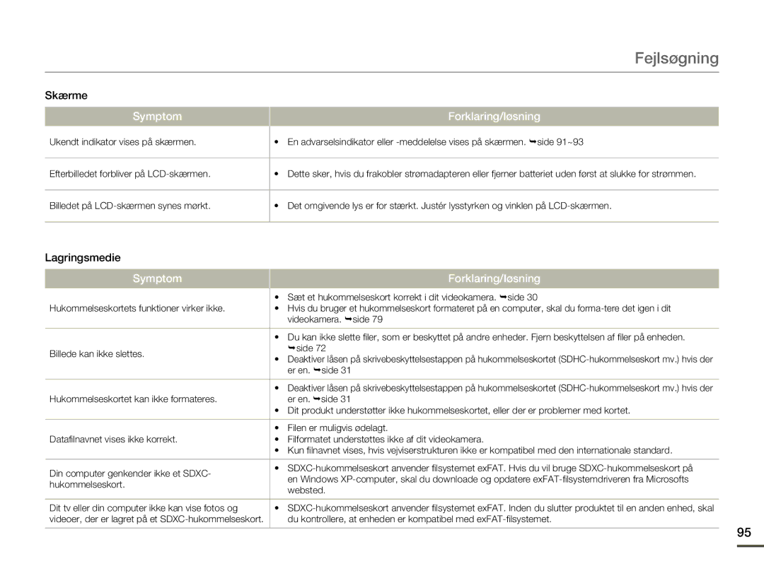 Samsung HMX-F80BP/EDC manual Symptom 