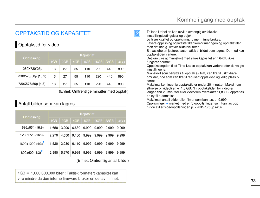 Samsung HMX-F80BP/EDC manual Opptakstid OG Kapasitet, Opptakstid for video, Antall bilder som kan lagres 