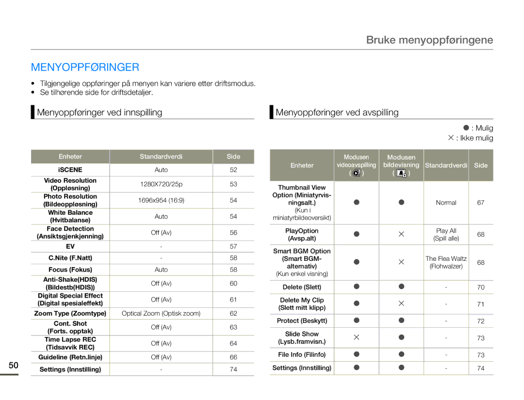 Samsung HMX-F80BP/EDC manual Bruke menyoppføringene, Menyoppføringer ved innspilling, Menyoppføringer ved avspilling 