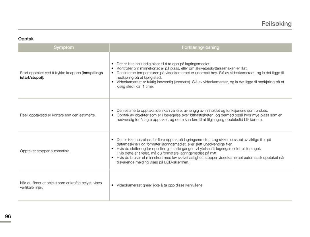 Samsung HMX-F80BP/EDC manual Det er ikke nok ledig plass til å ta opp på lagringsmediet 