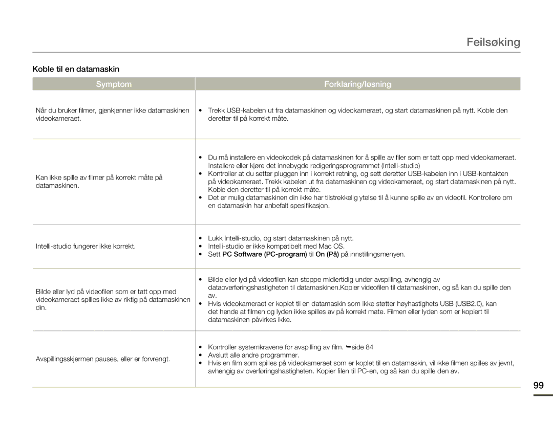 Samsung HMX-F80BP/EDC manual Koble til en datamaskin 