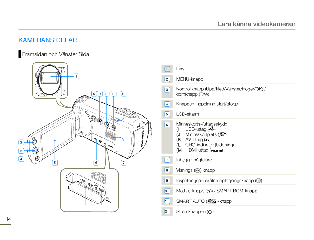 Samsung HMX-F80BP/EDC manual Lära känna videokameran, Kamerans Delar, Framsidan och Vänster Sida 