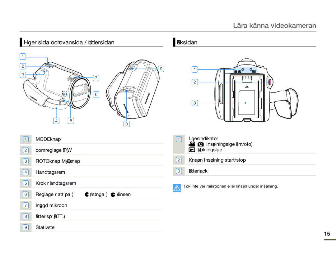 Samsung HMX-F80BP/EDC manual Höger sida och ovansida / Undersidan Baksidan 