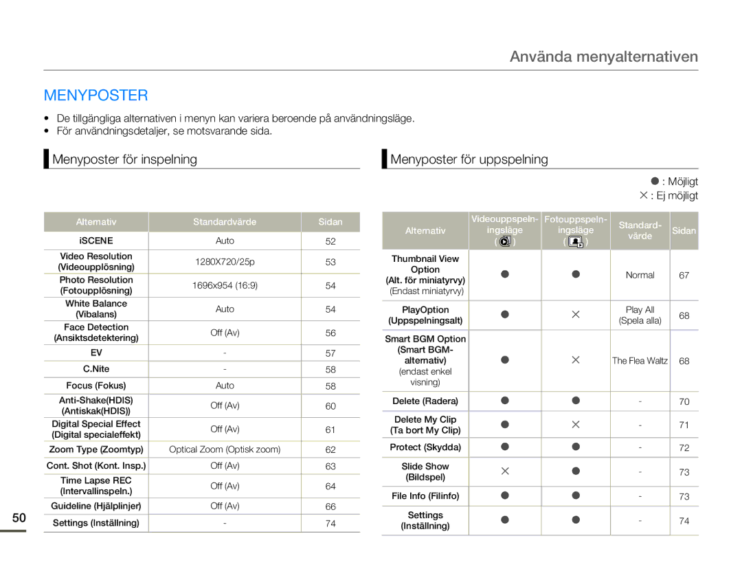 Samsung HMX-F80BP/EDC manual Använda menyalternativen, Menyposter för inspelning, Menyposter för uppspelning 