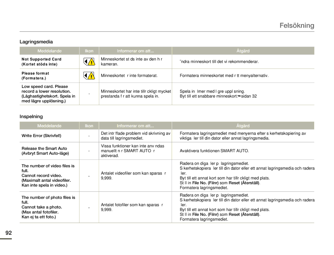 Samsung HMX-F80BP/EDC manual Felsökning, Inspelning 