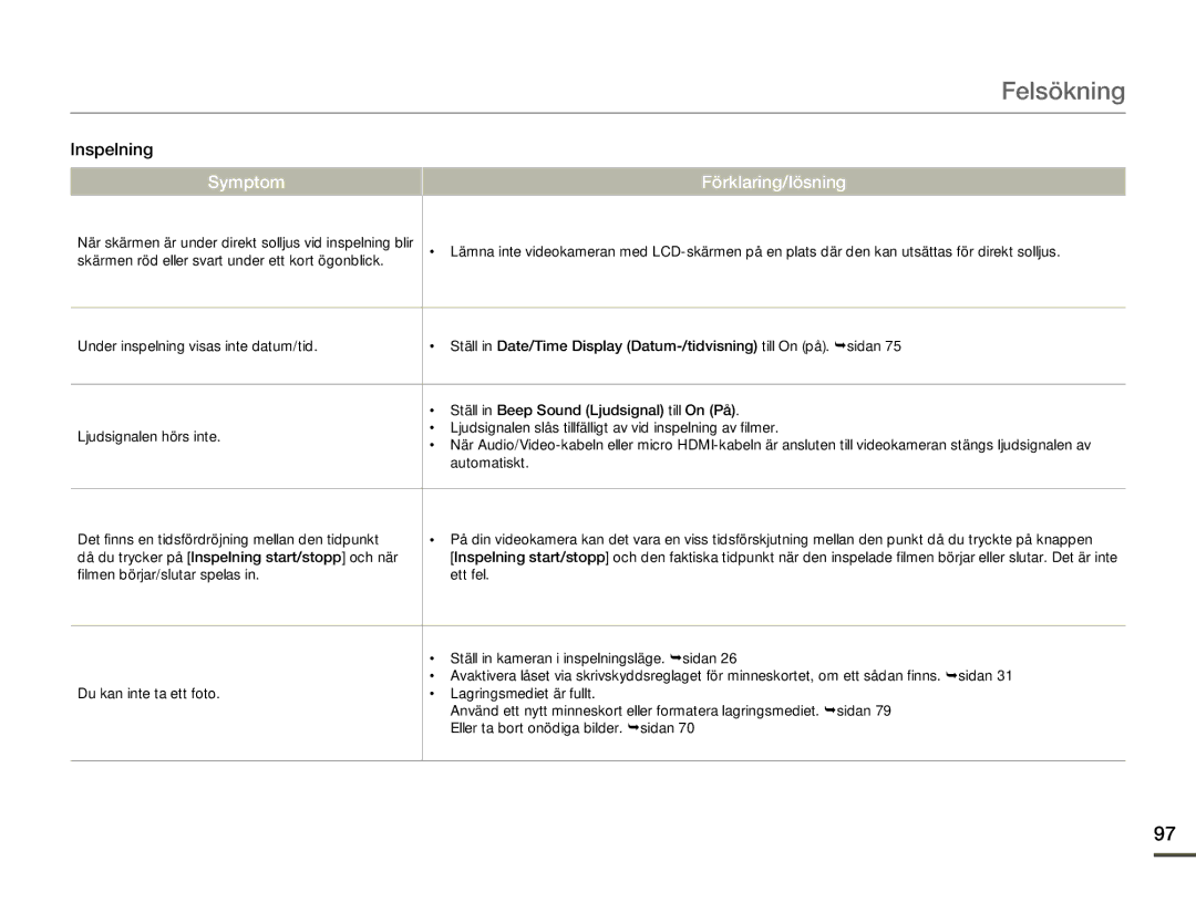 Samsung HMX-F80BP/EDC manual Felsökning 