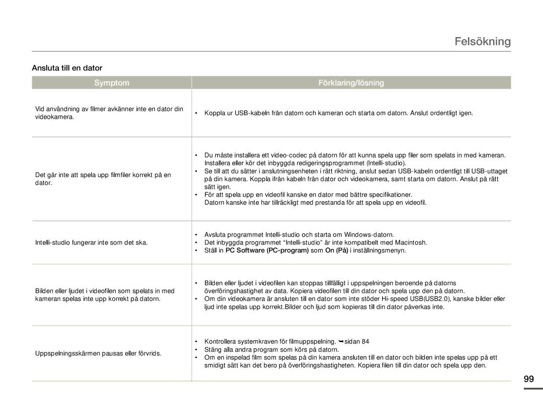 Samsung HMX-F80BP/EDC manual Ansluta till en dator 