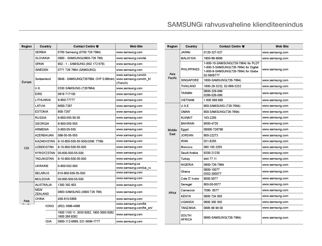 Samsung HMX-F80BP/EDC manual SAMSUNGi rahvusvaheline klienditeenindus, 106 