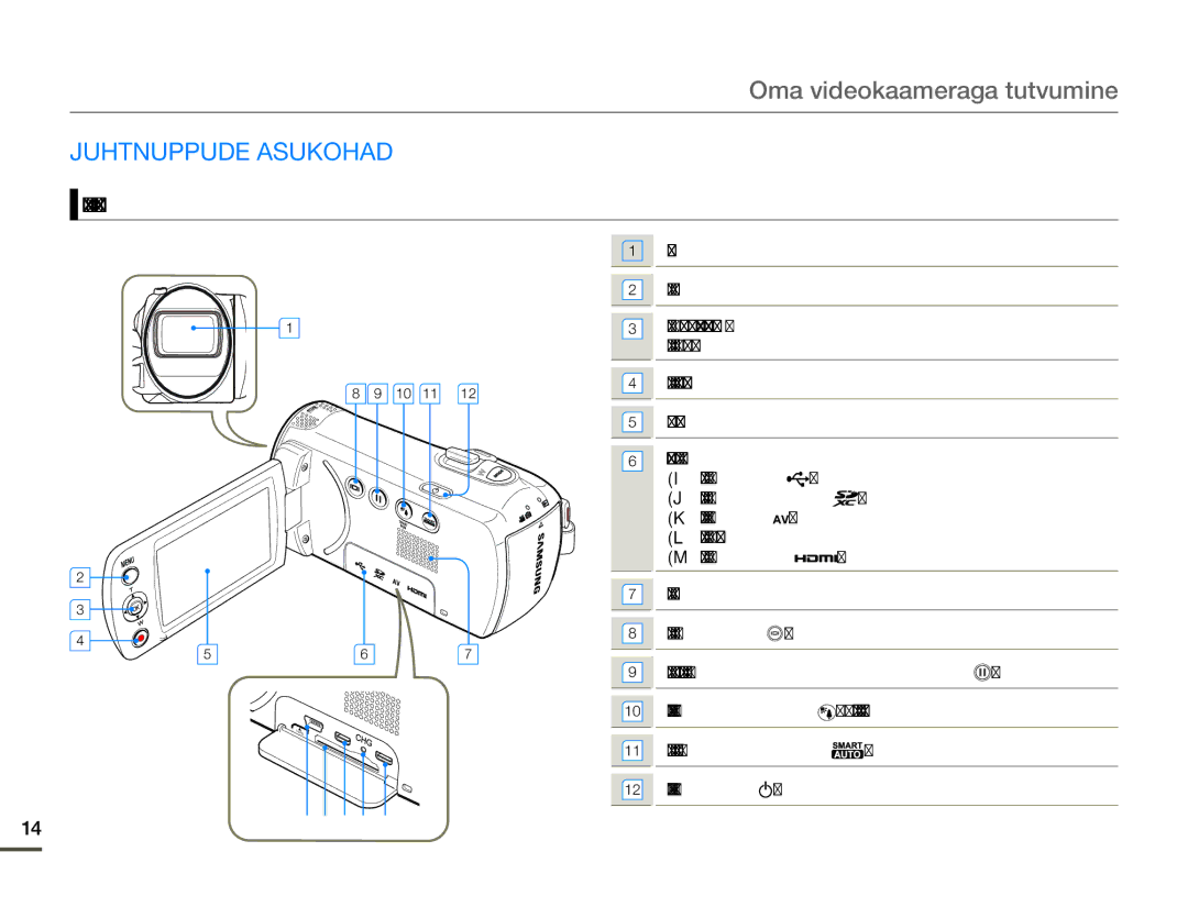 Samsung HMX-F80BP/EDC Oma videokaameraga tutvumine, Juhtnuppude Asukohad, Vaade Eest ja Vasakult, Objektiiv Nupp Menu 