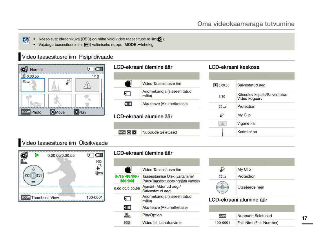 Samsung HMX-F80BP/EDC manual Video taasesitusrežiim Pisipildivaade, LCD-ekraani ülemine äär, LCD-ekraani alumine äär 