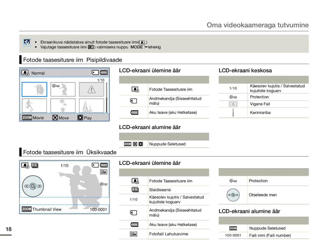 Samsung HMX-F80BP/EDC manual Fotode taasesitusrežiim Pisipildivaade, LCD-ekraani ülemine äär LCD-ekraani keskosa 