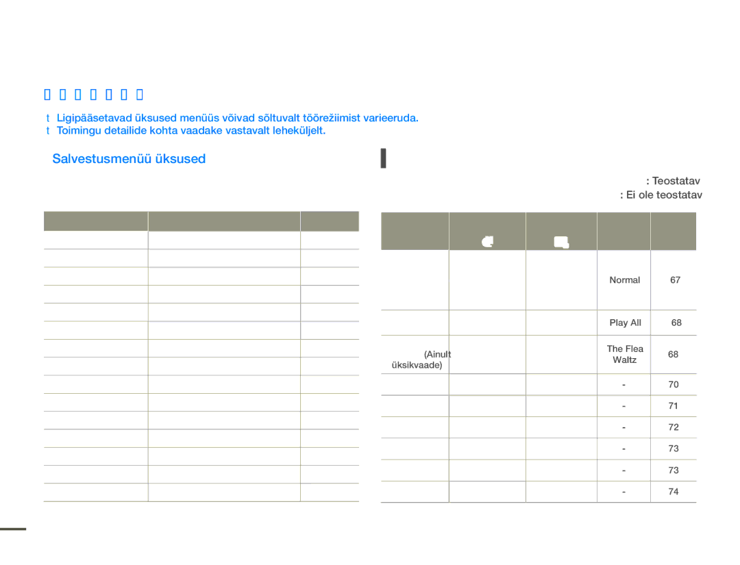 Samsung HMX-F80BP/EDC manual Menüüelementide kasutamine, Menüü-Üksused, Salvestusmenüü üksused, Taasesituse menüü üksused 